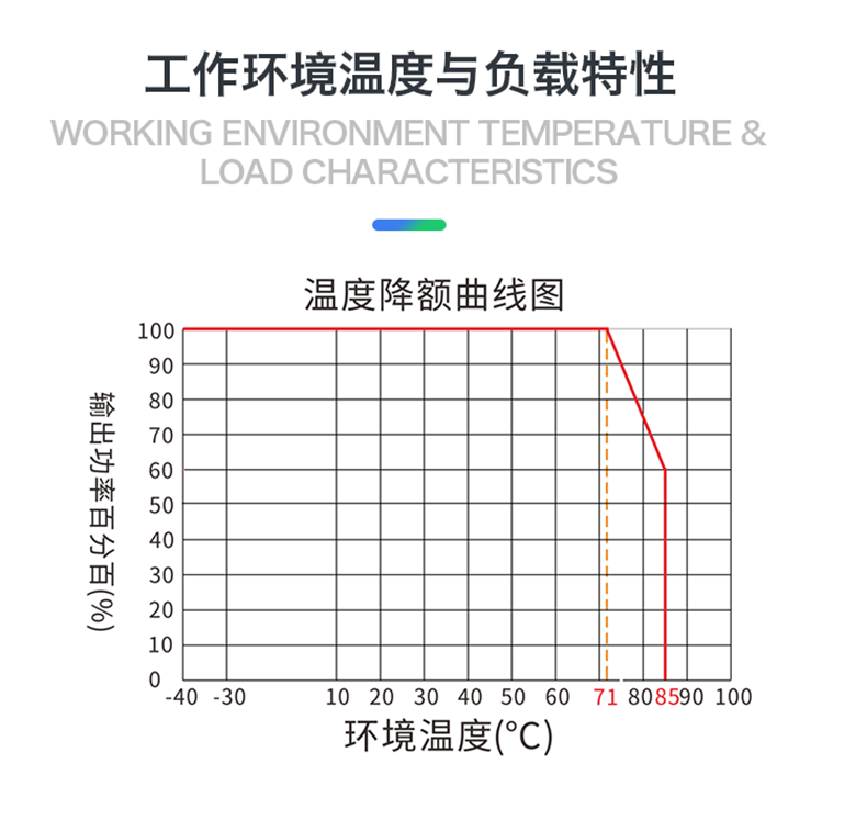 https://resource.gicisky.net/lgb/dd/24V转5V10W直流隔离稳压电源模块10D2405 DC-DC降压开关电源模块/7.png